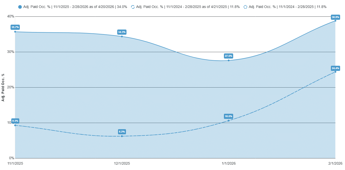 Winter 2025 performance graph